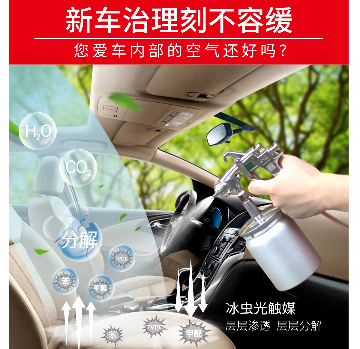 新車治理刻不容緩