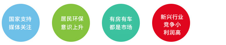室內空氣凈化市場分析