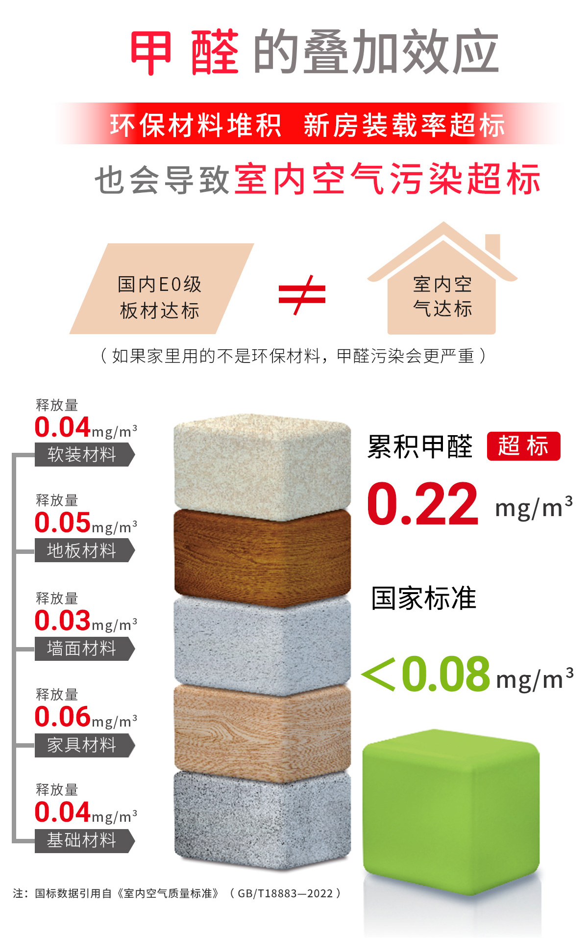 冰蟲甲醛檢測服務-甲醛的疊加效應