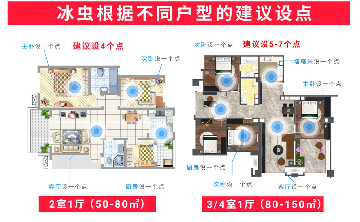 冰蟲甲醛檢測服務-不同房屋戶型的采樣點設置
