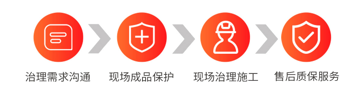除甲醛公司-浙大冰蟲官網-冰蟲除甲醛流程